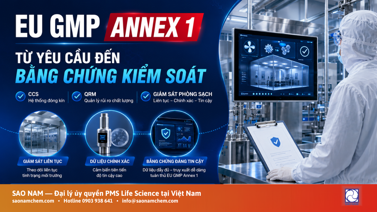 Triển khai EU GMP Annex 1 tại nhà máy dược: từ yêu cầu đến bằng chứng kiểm soát ô nhiễm